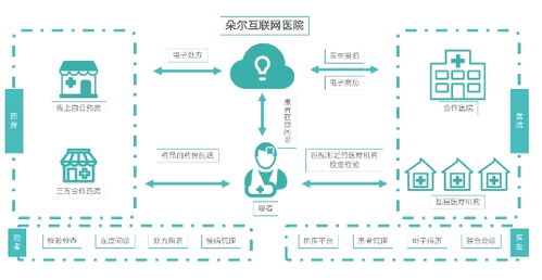 推動健康產(chǎn)業(yè)數(shù)字化智能化升級，輕松集團深化全產(chǎn)業(yè)鏈生態(tài)布局