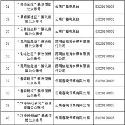 云南信息報旗下六款產(chǎn)品獲云南首批互聯(lián)網(wǎng)新聞信息服務(wù)許可，賦能本地信息服務(wù)新篇章