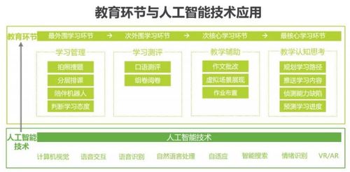 金準(zhǔn)人工智能發(fā)布《2018年中國人工智能行業(yè)研究報告》 互聯(lián)網(wǎng)信息服務(wù)領(lǐng)域的變革與機遇