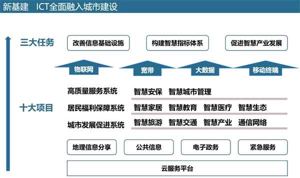 騰訊5000億與阿里2000億 解碼中國互聯(lián)網(wǎng)巨頭的新戰(zhàn)場——互聯(lián)網(wǎng)信息服務(wù)