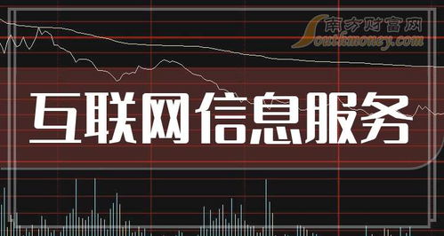 12月16日互聯(lián)網(wǎng)信息服務(wù)題材走強(qiáng)，這些上市公司有望受益