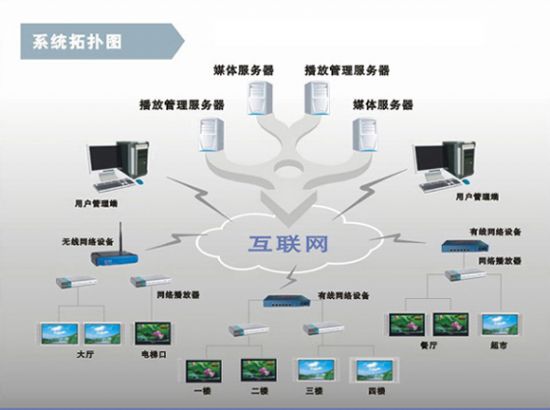 遼鴻智能引領(lǐng)新時(shí)代 上海智能建筑信息發(fā)布系統(tǒng)在投影時(shí)代商城熱銷(xiāo)