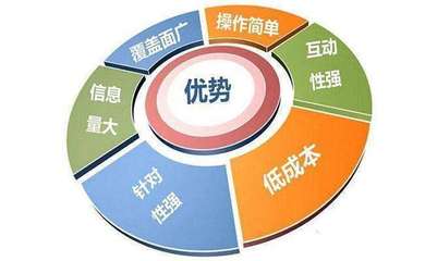 淺談互聯(lián)網(wǎng)營(yíng)銷 如何有效整合網(wǎng)絡(luò)與傳統(tǒng)營(yíng)銷渠道